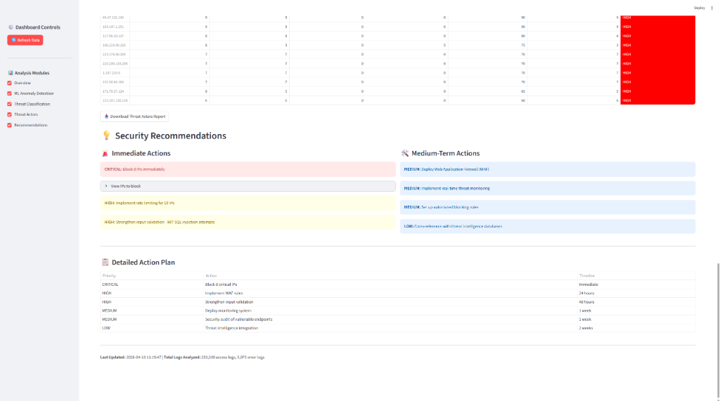 Log Threat Detection Rules
